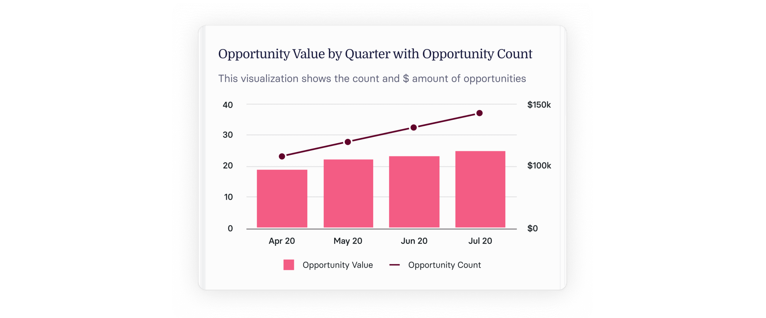 14 Crucial Sales Performance Metrics for 2024 & Beyond